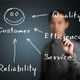 Illustration for article titled How Your Customer Service Should be?
